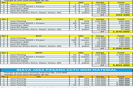 HARGA JASA PASANG CCTV BANDUNG ONLINE