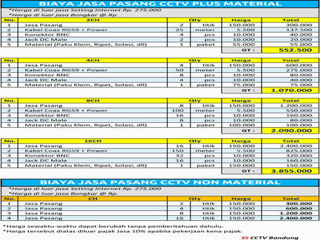daftar ongkos pasang cctv