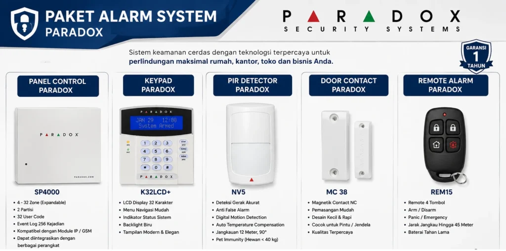 Paket Alarm Paradox